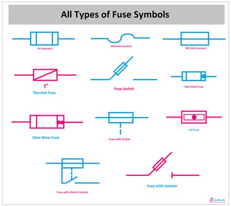 what is a fuse symbol